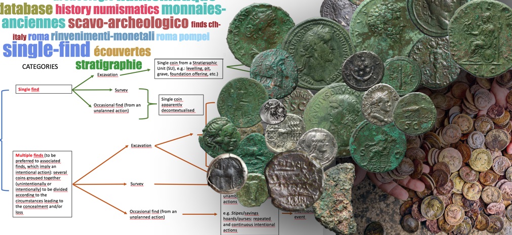 LOa monnaie antique en contexte archéologique. Recherches récentes en Italie