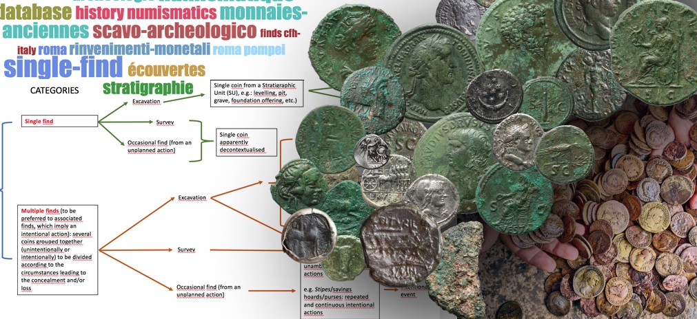 LOa monnaie antique en contexte archéologique. Recherches récentes en Italie