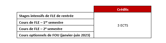 FLE-doctorat-ECTS