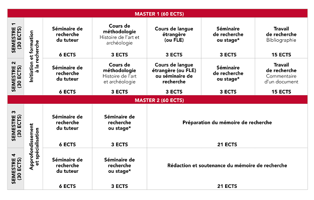 Tableau ECTS Master HAA